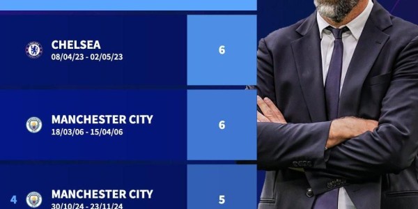 幸运10免费计划网站-本世纪英超BIG6连败纪录：热刺、切尔西、曼城6连败并列最长