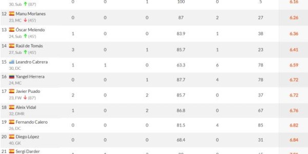 澳洲幸运10计划员-全队最低分！武磊半场仅触球11次再失证明机会